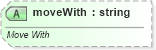 XSD Diagram of moveWith in schema dml-diagramdefinition_xsd (Office Open XML (OOXML / OpenXML / Ecma 376))