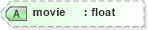 XSD Diagram of movie in schema vml-officedrawing_xsd (Office Open XML (OOXML / OpenXML / Ecma 376))