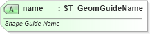 XSD Diagram of name in schema dml-shapegeometry_xsd (Office Open XML (OOXML / OpenXML / Ecma 376))