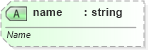 XSD Diagram of name in schema pml-slide_xsd (Office Open XML (OOXML / OpenXML / Ecma 376))