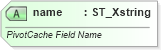 XSD Diagram of name in schema sml-pivottable_xsd (Office Open XML (OOXML / OpenXML / Ecma 376))