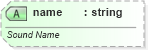 XSD Diagram of name in schema dml-basetypes_xsd (Office Open XML (OOXML / OpenXML / Ecma 376))