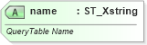 XSD Diagram of name in schema sml-querytable_xsd (Office Open XML (OOXML / OpenXML / Ecma 376))