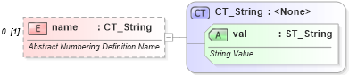 XSD Diagram of name in schema wml_xsd (Office Open XML (OOXML / OpenXML / Ecma 376))