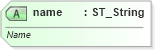 XSD Diagram of name in schema wml_xsd (Office Open XML (OOXML / OpenXML / Ecma 376))