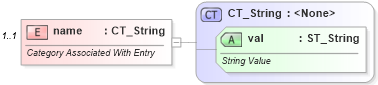XSD Diagram of name in schema wml_xsd (Office Open XML (OOXML / OpenXML / Ecma 376))