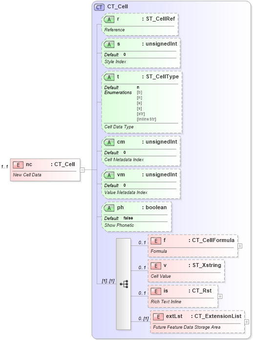 XSD Diagram of nc in schema sml-sharedworkbookrevisions_xsd (Office Open XML (OOXML / OpenXML / Ecma 376))