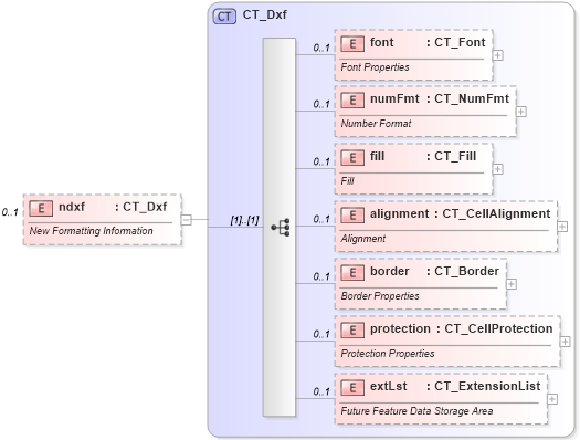 XSD Diagram of ndxf in schema sml-sharedworkbookrevisions_xsd (Office Open XML (OOXML / OpenXML / Ecma 376))