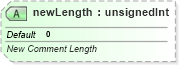 XSD Diagram of newLength in schema sml-sharedworkbookrevisions_xsd (Office Open XML (OOXML / OpenXML / Ecma 376))