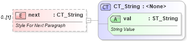 XSD Diagram of next in schema wml_xsd (Office Open XML (OOXML / OpenXML / Ecma 376))