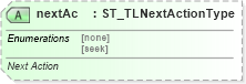 XSD Diagram of nextAc in schema pml-animationinfo_xsd (Office Open XML (OOXML / OpenXML / Ecma 376))