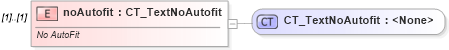 XSD Diagram of noAutofit in schema dml-text_xsd (Office Open XML (OOXML / OpenXML / Ecma 376))