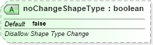 XSD Diagram of noChangeShapeType in schema dml-documentproperties_xsd (Office Open XML (OOXML / OpenXML / Ecma 376))