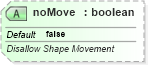 XSD Diagram of noMove in schema dml-documentproperties_xsd (Office Open XML (OOXML / OpenXML / Ecma 376))