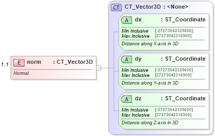 XSD Diagram of norm in schema dml-shape3dsceneplane_xsd (Office Open XML (OOXML / OpenXML / Ecma 376))