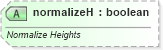 XSD Diagram of normalizeH in schema dml-textcharacter_xsd (Office Open XML (OOXML / OpenXML / Ecma 376))
