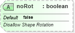 XSD Diagram of noRot in schema dml-documentproperties_xsd (Office Open XML (OOXML / OpenXML / Ecma 376))