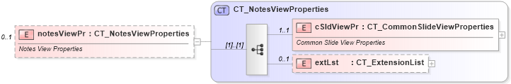 XSD Diagram of notesViewPr in schema pml-viewproperties_xsd (Office Open XML (OOXML / OpenXML / Ecma 376))