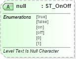 XSD Diagram of null in schema wml_xsd (Office Open XML (OOXML / OpenXML / Ecma 376))