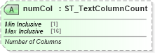XSD Diagram of numCol in schema dml-text_xsd (Office Open XML (OOXML / OpenXML / Ecma 376))