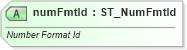XSD Diagram of numFmtId in schema sml-styles_xsd (Office Open XML (OOXML / OpenXML / Ecma 376))