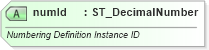 XSD Diagram of numId in schema wml_xsd (Office Open XML (OOXML / OpenXML / Ecma 376))