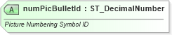 XSD Diagram of numPicBulletId in schema wml_xsd (Office Open XML (OOXML / OpenXML / Ecma 376))