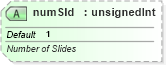 XSD Diagram of numSld in schema pml-animationinfo_xsd (Office Open XML (OOXML / OpenXML / Ecma 376))