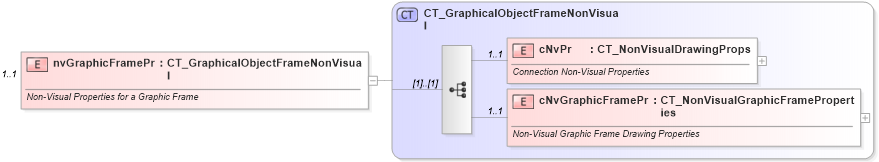 XSD Diagram of nvGraphicFramePr in schema dml-spreadsheetdrawing_xsd (Office Open XML (OOXML / OpenXML / Ecma 376))