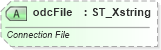 XSD Diagram of odcFile in schema sml-externalconnections_xsd (Office Open XML (OOXML / OpenXML / Ecma 376))