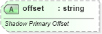 XSD Diagram of offset in schema vml-main_xsd (Office Open XML (OOXML / OpenXML / Ecma 376))