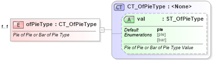 XSD Diagram of ofPieType in schema dml-chart_xsd (Office Open XML (OOXML / OpenXML / Ecma 376))