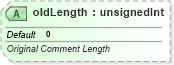 XSD Diagram of oldLength in schema sml-sharedworkbookrevisions_xsd (Office Open XML (OOXML / OpenXML / Ecma 376))