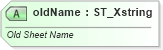 XSD Diagram of oldName in schema sml-sharedworkbookrevisions_xsd (Office Open XML (OOXML / OpenXML / Ecma 376))