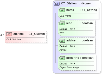 XSD Diagram of oleItem in schema sml-supplementaryworkbooks_xsd (Office Open XML (OOXML / OpenXML / Ecma 376))