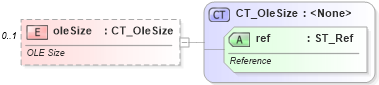XSD Diagram of oleSize in schema sml-workbook_xsd (Office Open XML (OOXML / OpenXML / Ecma 376))