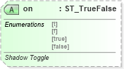 XSD Diagram of on in schema vml-main_xsd (Office Open XML (OOXML / OpenXML / Ecma 376))