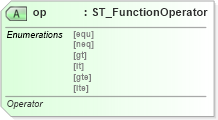 XSD Diagram of op in schema dml-diagramdefinition_xsd (Office Open XML (OOXML / OpenXML / Ecma 376))