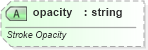 XSD Diagram of opacity in schema vml-main_xsd (Office Open XML (OOXML / OpenXML / Ecma 376))