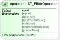 XSD Diagram of operator in schema sml-autofilter_xsd (Office Open XML (OOXML / OpenXML / Ecma 376))