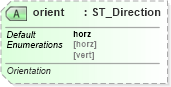 XSD Diagram of orient in schema pml-animationinfo_xsd (Office Open XML (OOXML / OpenXML / Ecma 376))