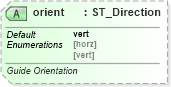 XSD Diagram of orient in schema pml-viewproperties_xsd (Office Open XML (OOXML / OpenXML / Ecma 376))