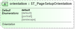 XSD Diagram of orientation in schema dml-chart_xsd (Office Open XML (OOXML / OpenXML / Ecma 376))