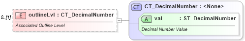 XSD Diagram of outlineLvl in schema wml_xsd (Office Open XML (OOXML / OpenXML / Ecma 376))