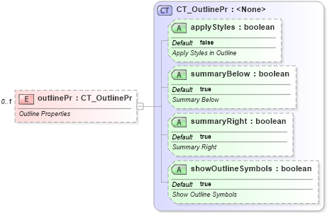 XSD Diagram of outlinePr in schema sml-sheet_xsd (Office Open XML (OOXML / OpenXML / Ecma 376))