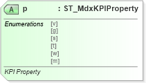 XSD Diagram of p in schema sml-sheetmetadata_xsd (Office Open XML (OOXML / OpenXML / Ecma 376))