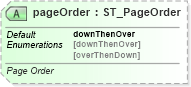XSD Diagram of pageOrder in schema sml-sheet_xsd (Office Open XML (OOXML / OpenXML / Ecma 376))