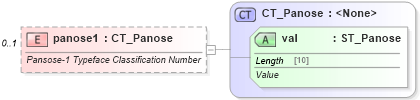 XSD Diagram of panose1 in schema wml_xsd (Office Open XML (OOXML / OpenXML / Ecma 376))