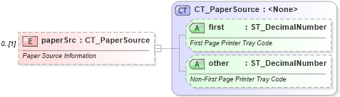XSD Diagram of paperSrc in schema wml_xsd (Office Open XML (OOXML / OpenXML / Ecma 376))