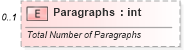 XSD Diagram of Paragraphs in schema shared-documentpropertiesextended_xsd (Office Open XML (OOXML / OpenXML / Ecma 376))